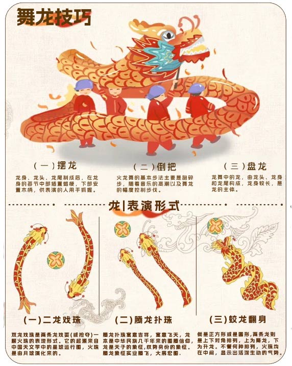 🐲非物质文化遗产｜龙舞信息可视化设计🐉_1_设计小韩_信息可视化版_来自小红书网页版.png